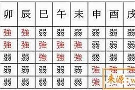 八字强弱计算|八字强弱测算,八字强弱在线查询免费